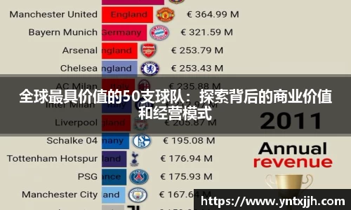 全球最具价值的50支球队：探索背后的商业价值和经营模式