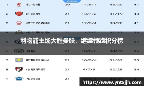 利物浦主场大胜曼联，继续领跑积分榜