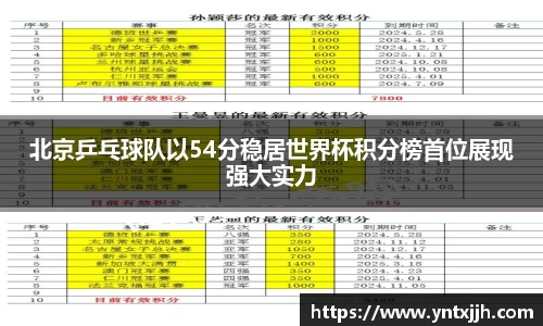 北京乒乓球队以54分稳居世界杯积分榜首位展现强大实力
