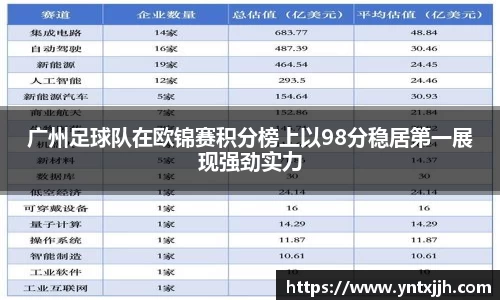 广州足球队在欧锦赛积分榜上以98分稳居第一展现强劲实力