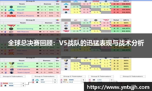 全球总决赛回顾：V5战队的迅猛表现与战术分析
