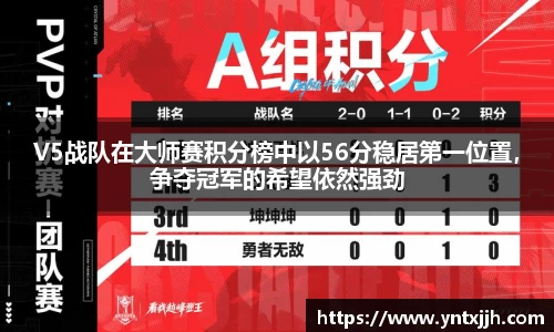 V5战队在大师赛积分榜中以56分稳居第一位置，争夺冠军的希望依然强劲