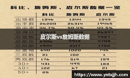 皮尔斯vs詹姆斯数据